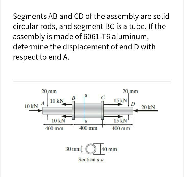 Segments AB and CD of the assembly are solid
circular rods, and segment BC is a tube. If the
assembly is made of 6061-T6 aluminum,
determine the displacement of end D with
respect to end A.
20 mm
20 mm
В
C
15 kN
D
20 kN
10 kN
10 kN
10 kN
la
15 kN'
400 mm
400 mm
400 mm
30 mm[ O [40 mm
Section a-a
