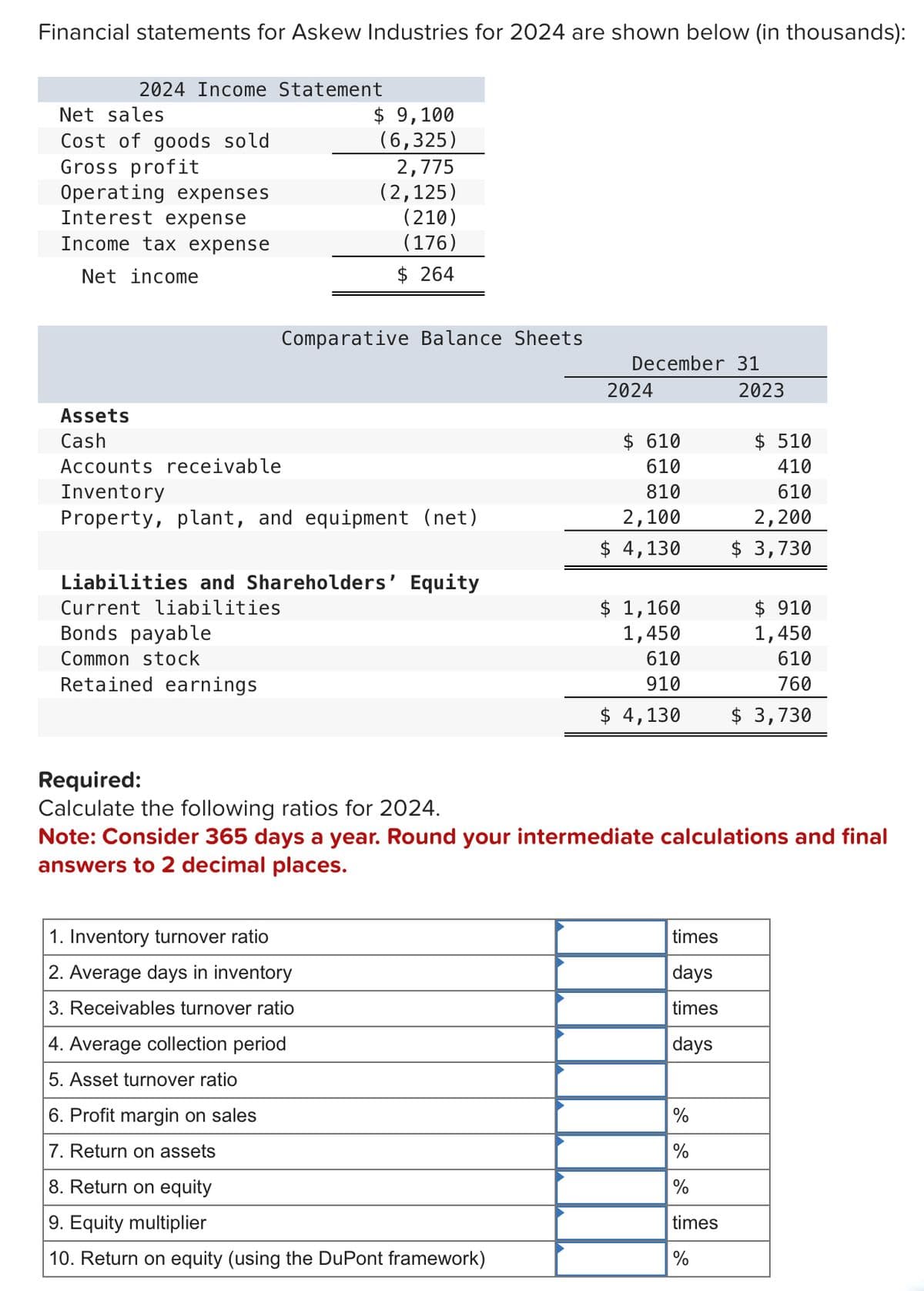 Financial statements for Askew Industries for 2024 are shown below (in thousands):
2024 Income Statement
Net sales
Cost of goods sold
Gross profit
Operating expenses
Interest expense
Income tax expense
Net income
Assets
Cash
Bonds payable
Common stock
Retained earnings
$ 9,100
(6,325)
2,775
(2,125)
Comparative Balance Sheets
Accounts receivable
Inventory
Property, plant, and equipment (net)
(210)
(176)
$264
Liabilities and Shareholders' Equity
Current liabilities
1. Inventory turnover ratio
2. Average days in inventory
3. Receivables turnover ratio
Required:
Calculate the following ratios for 2024.
4. Average collection period
5. Asset turnover ratio
December 31
6. Profit margin on sales
7. Return on assets
8. Return on equity
9. Equity multiplier
10. Return on equity (using the DuPont framework)
2024
$ 610
610
810
2,100
$ 4,130
$ 1,160
1,450
610
910
$ 4,130
Note: Consider 365 days a year. Round your intermediate calculations and final
answers to 2 decimal places.
times
days
times
days
2023
%
%
%
times
%
$ 510
410
610
2,200
$ 3,730
$910
1,450
610
760
$ 3,730