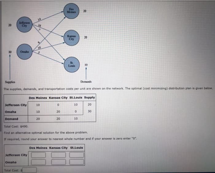 20
Omaha
Jefferson
City
Jefferson City
Demand
Omaha
Omaha
Jefferson City
16
Total Cost:
10
Supplies
Demands
The supplies, demands, and transportation costs per unit are shown on the network. The optimal (cost minimizing) distribution plan is given below.
10
10
20
Des
Moines
0
Kansas
City
20
20
Louis
Des Moines Kansas City St.Louis Supply
10
20
20
0
20
10
10
Total Cost: $490.
Find an alternative optimal solution for the above problem.
If required, round your answer to nearest whole number and if your answer is zero enter "0".
Des Moines Kansas City St.Louis
30