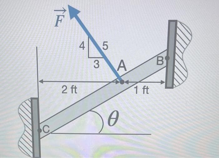 2 ft
4 5
3
A
0
1 ft
B