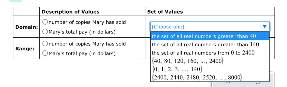 Domain:
Range:
Description of Values
Onumber of copies Mary has sold
Mary's total pay (in dollars)
number of copies Mary has sold
Mary's total pay (in dollars)
Set of Values
(Choose one)
the set of all real numbers greater than 40
the set of all real numbers greater than 140
the set of all real numbers from 0 to 2400
|{40, 80, 120, 160, ..., 2400)
{0, 1, 2, 3, 140}
(2400, 2440, 2480, 2520, ..., 8000)