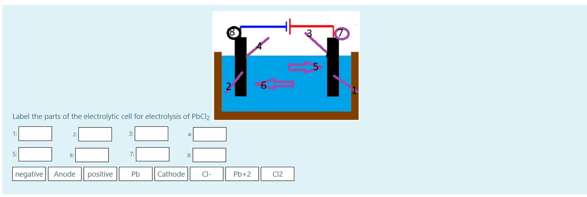 (8
6.
Label the parts of the electrolytic cell for electrolysis of PbCl2
1:
2:
3:
4:
5:
6:
7:
8:
negative
Anode
positive
Pb
Cathode
Cl-
Pb+2
CI2
