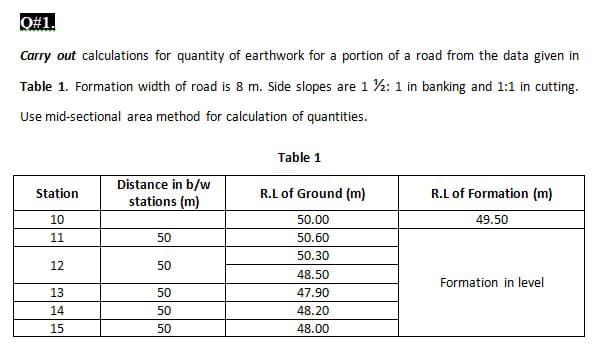 Q#1.
Carry out calculations for quantity of earthwork for a portion of a road from the data given in
Table 1. Formation width of road is 8 m. Side slopes are 1 %: 1 in banking and 1:1 in cutting.
Use mid-sectional area method for calculation of quantities.
Table 1
Distance in b/w
stations (m)
Station
R.L of Ground (m)
R.L of Formation (m)
10
50.00
49.50
11
50
50.60
50.30
12
50
48.50
Formation in level
13
50
47.90
14
50
48.20
15
50
48.00
