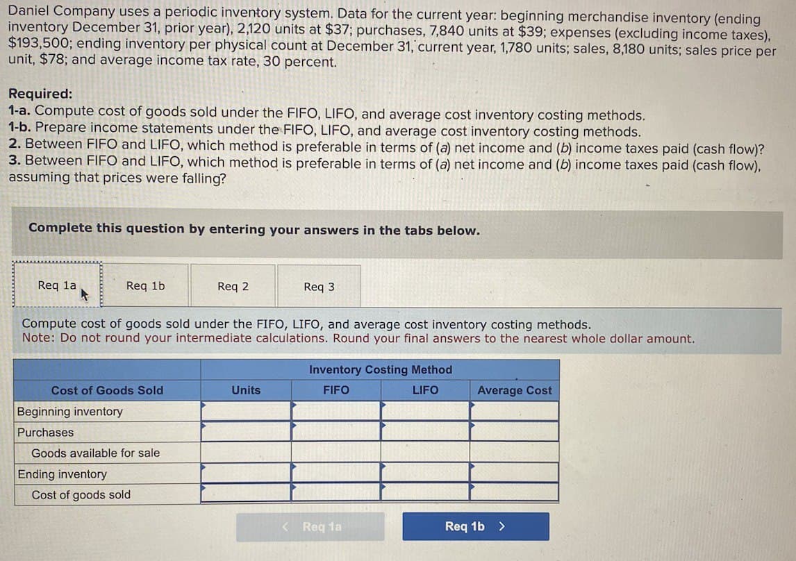 Daniel Company uses a periodic inventory system. Data for the current year: beginning merchandise inventory (ending
inventory December 31, prior year), 2,120 units at $37; purchases, 7,840 units at $39; expenses (excluding income taxes),
$193,500; ending inventory per physical count at December 31, current year, 1,780 units; sales, 8,180 units; sales price per
unit, $78; and average income tax rate, 30 percent.
Required:
1-a. Compute cost of goods sold under the FIFO, LIFO, and average cost inventory costing methods.
1-b. Prepare income statements under the FIFO, LIFO, and average cost inventory costing methods.
2. Between FIFO and LIFO, which method is preferable in terms of (a) net income and (b) income taxes paid (cash flow)?
3. Between FIFO and LIFO, which method is preferable in terms of (a) net income and (b) income taxes paid (cash flow),
assuming that prices were falling?
Complete this question by entering your answers in the tabs below.
Req la
Req 1b
Req 2
Req 3
Compute cost of goods sold under the FIFO, LIFO, and average cost inventory costing methods.
Note: Do not round your intermediate calculations. Round your final answers to the nearest whole dollar amount.
Inventory Costing Method
Cost of Goods Sold
Units
FIFO
LIFO
Average Cost
Beginning inventory
Purchases
Goods available for sale
Ending inventory
Cost of goods sold
<
Req 1a
Req 1b >