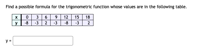 Find a possible formula for the trigonometric function whose values are in the following table.
0 36
9 12
15 18
y
-8
-3
2 -3
-8
-3
y =
