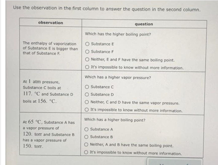 Use the observation in the first column to answer the question in the second column.
observation
The enthalpy of vaporization
of Substance E is bigger than
that of Substance F.
At 1 atm pressure,
Substance C boils at
117. °C and Substance D
boils at 156. °C.
At 65 °C, Substance A has
a vapor pressure of
120. torr and Substance B
has a vapor pressure of
150. torr.
question
Which has the higher boiling point?
O Substance E
O Substance F
O Neither, E and F have the same boiling point.
O It's impossible to know without more information.
Which has a higher vapor pressure?
O Substance C
O Substance D
Neither, C and D have the same vapor pressure.
O It's impossible to know without more information.
Which has a higher boiling point?
O Substance A
Substance B
O Neither, A and B have the same boiling point.
O It's impossible to know without more information.