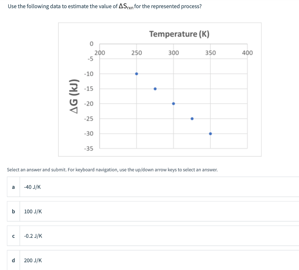 Use the following data to estimate the value of ASrxn for the represented process?
a
b
с
d
-40 J/K
100 J/K
-0.2 J/K
AG (kJ)
200 J/K
0
-5
-10
-15
-20
-25
Select an answer and submit. For keyboard navigation, use the up/down arrow keys to select an answer.
-30
-35
200
250
Temperature (K)
300
350
400