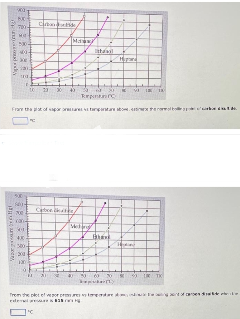 Vapor pressure (mm Hg)
900
Vapor pressure (mm Hg)
800
700
600
500
400
300
200
100
0
900-
800
700
600
500
400
300
200
100
0
10 20 30
Carbon disulfide
°C
10 20 30
°C
Methanol
40
From the plot of vapor pressures vs temperature above, estimate the normal boiling point of carbon disulfide.
Carbon disulfide
40
P
Methanol
Ethandl
50
Temperature (°C)
60 70 80
Heptane
P
Ethanol
90 100 110
Heptane
50 60 70 80 90 100 110
Temperature (°C)
From the plot of vapor pressures vs temperature above, estimate the boiling point of carbon disulfide when the
external pressure is 615 mm Hg.