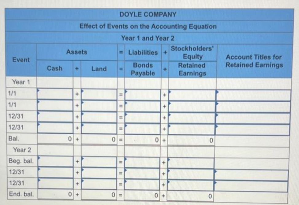 Event
Year 1
1/1
1/1
12/31
12/31
Bal.
Year 2
Beg. bal.
12/31
12/31
End. bal.
Assets
Cash +
+
++++
0+
+
+
DOYLE COMPANY
Effect of Events on the Accounting Equation
Year 1 and Year 2
=Liabilities +
Bonds
Payable
+
0+
Land
0]=
H
|||||||
0
+
+
+
+
+
+
Stockholders'
Equity
Retained
Earnings
0
0
Account Titles for
Retained Earnings