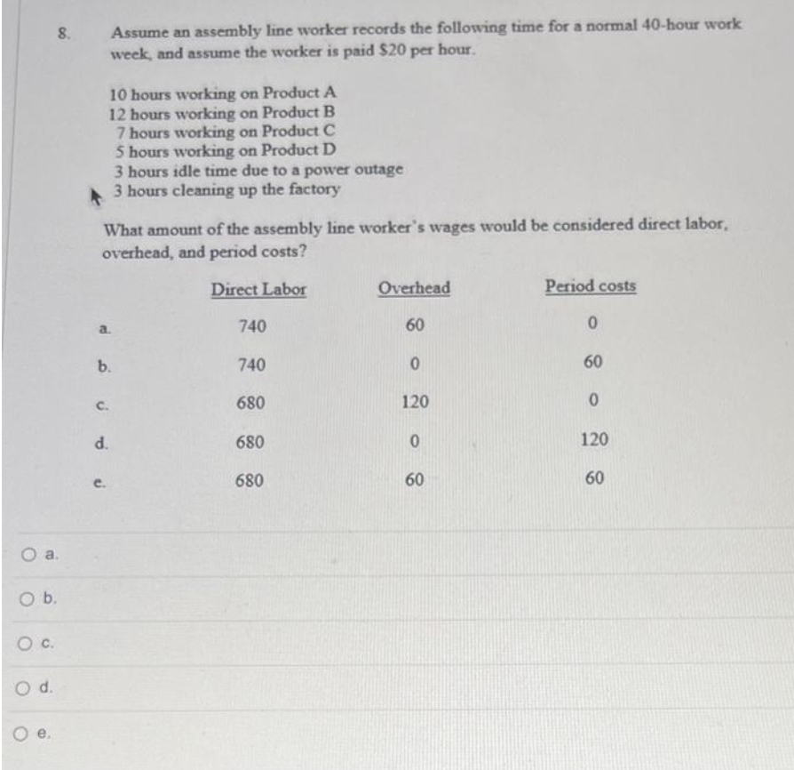 O
a.
O b.
8.
0 с.
O d.
Assume an assembly line worker records the following time for a normal 40-hour work
week, and assume the worker is paid $20 per hour.
10 hours working on Product A
12 hours working on Product B
7 hours working on Product C
5 hours working on Product D
3 hours idle time due to a power outage
3 hours cleaning up the factory
What amount of the assembly line worker's wages would be considered direct labor,
overhead, and period costs?
Direct Labor
a.
b.
C.
e.
d.
740
740
680
680
680
Overhead
60
0
120
0
60
Period costs
0
60
0
120
60