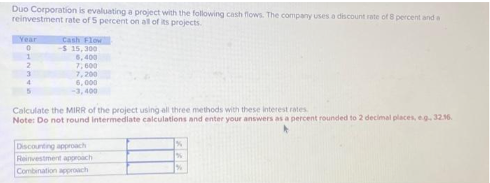 Duo Corporation is evaluating a project with the following cash flows. The company uses a discount rate of 8 percent and a
reinvestment rate of 5 percent on all of its projects.
Year
0
2
3
4
5
Cash Flow
-S$ 15,300
6,400
7,600
7,200
6,000
-3,400
Calculate the MIRR of the project using all three methods with these interest rates.
Note: Do not round intermediate calculations and enter your answers as a percent rounded to 2 decimal places, e.g., 32.16.
Discounting approach
Reinvestment approach
Combination approach
%
%
%