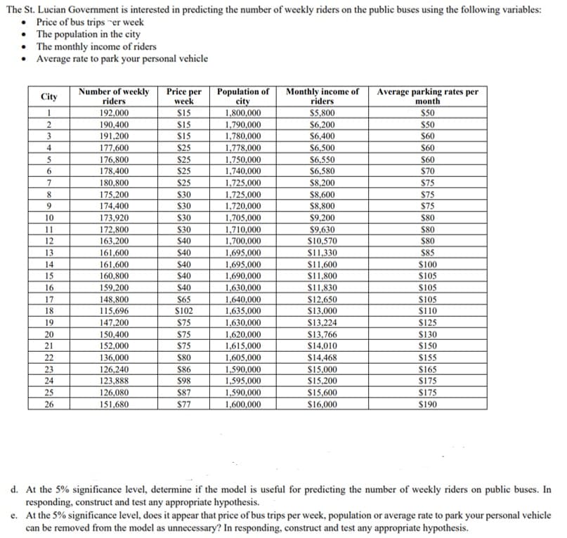 The St. Lucian Government is interested in predicting the number of weekly riders on the public buses using the following variables:
• Price of bus trips rer week
• The population in the city
• The monthly income of riders
• Average rate to park your personal vehicle
Number of weekly
riders
192,000
Price per
week
Population of
city
1,800,000
Monthly income of
riders
Average parking rates per
month
City
$15
$5,800
$50
$6,200
$6,400
$6,500
$50
$60
190,400
$15
1,790,000
191,200
$15
1,780,000
4
$25
$60
177,600
176,800
1,778,000
$25
$6,550
$60
$70
5
1,750,000
1,740,000
6.
178,400
$25
$6,580
180,800
$25
1,725,000
$8,200
$75
175,200
174,400
$30
$30
1,725,000
$8,600
$8,800
8
$75
9.
1,720,000
$75
173,920
172,800
163,200
10
$30
$80
1,705,000
1,710,000
1,700,000
$9,200
$9,630
$10,570
11
$30
$80
12
$40
$80
$11,330
$11,600
S11,800
13
161,600
$40
1,695,000
1,695,000
$85
14
161,600
160,800
$40
$100
15
$40
1,690,000
$105
$40
1,630,000
1,640,000
1,635,000
S11,830
$12.650
S13.000
16
159,200
$105
17
148,800
$65
$105
18
115,696
$102
$110
147,200
150,400
152,000
19
$75
$13,224
$125
1,630.000
1,620.000
1,615,000
1,605,000
1,590,000
1,595,000
1,590,000
1,600,000
20
21
$130
S150
$75
$13,766
$14,010
S75
22
136,000
$80
$14,468
$155
23
126,240
123,888
126,080
$86
$15,000
$15,200
S15,600
$16,000
$165
24
$98
$175
25
$87
$175
26
151,680
$7
S190
d. At the 5% significance level, determine if the model is useful for predicting the number of weekly riders on public buses. In
responding, construct and test any appropriate hypothesis.
e. At the 5% significance level, does it appear that price of bus trips per week, population or average rate to park your personal vehicle
can be removed from the model as unnecessary? In responding, construct and test any appropriate hypothesis.
