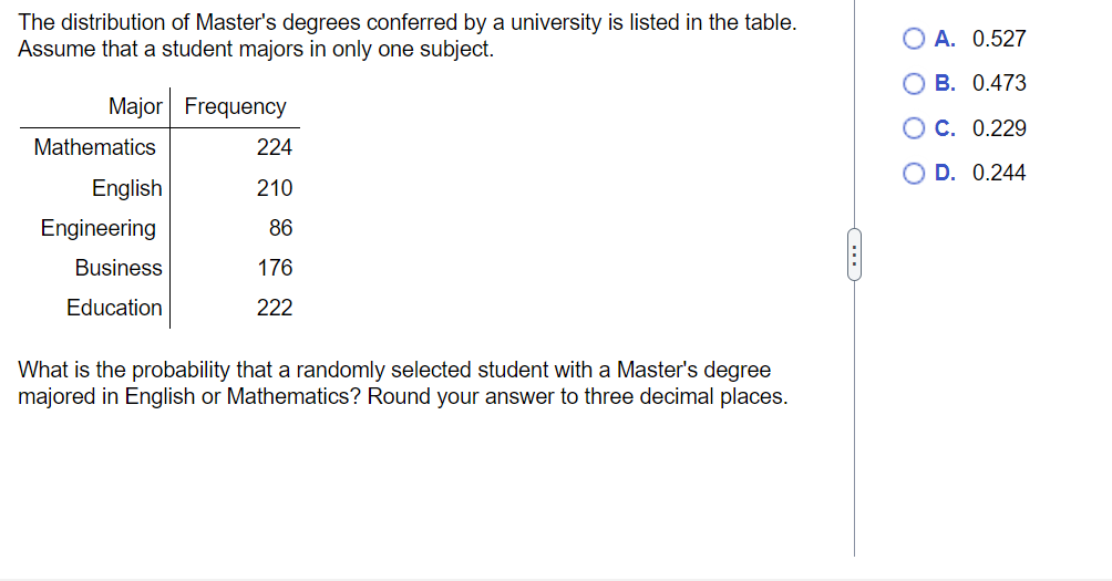 The distribution of Master's degrees conferred by a university is listed in the table.
Assume that a student majors in only one subject.
Major Frequency
Mathematics
English
Engineering
Business
Education
224
210
86
176
222
What is the probability that a randomly selected student with a Master's degree
majored in English or Mathematics? Round your answer to three decimal places.
C
O A. 0.527
OB. 0.473
OC. 0.229
OD. 0.244