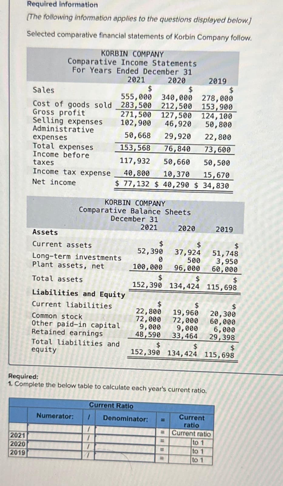 Required information
[The following information applies to the questions displayed below.]
Selected comparative financial statements of Korbin Company follow.
2021
2020
2019
KORBIN COMPANY
Comparative Income Statements
For Years Ended December 31
2021
2020
Sales
Cost of goods sold
Gross profit
Selling expenses
Administrative
271,500 127,500 124, 100
102,900
46,920
50,800
50,668
29,920
22,800
expenses
Total expenses
Income before
153,568 76,840
73,600
taxes
117,932
50,660
Income tax expense 40,800 10,370
Net income
$
555,000 340,000
283,500
212,500
KORBIN COMPANY
Comparative Balance Sheets
Assets
Current assets
Long-term investments
Plant assets, net
Total assets
50,500
15,670
$77,132 $ 40,290 $ 34,830
December 31
2021
Liabilities and Equity
Current liabilities
Common stock
Other paid-in capital
Retained earnings
Numerator:
Total liabilities and
equity
1
1
1
$
52,390
0
100,000
$
152,390
$
22,800
72,000
Current Ratio
9,000
9,000
48,590 33,464
$
$
152,390 134,424
Required:
1. Complete the below table to calculate each year's current ratio.
Denominator:
2020
=
=
=
278,000
153,900
$
37,924
500
96,000
$
134,424
$
19,960
72,000
2019
Current
ratio
2019
$
51,748
3,950
60,000
$
115,698
20,300
60,000
6,000
29,398
$
115,698
Current ratio
to 1
to 1
to 1