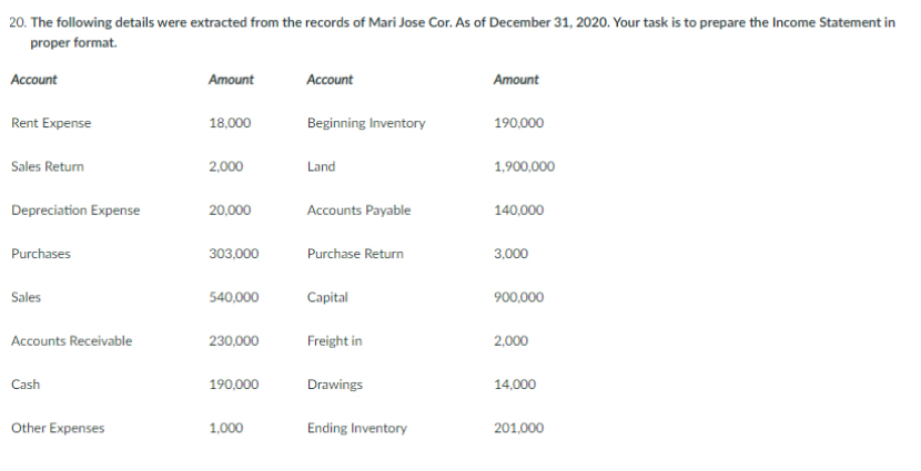 20. The following details were extracted from the records of Mari Jose Cor. As of December 31, 2020. Your task is to prepare the Income Statement in
proper format.
Account
Amount
Account
Amount
Rent Expense
18,000
Beginning Inventory
190,000
Sales Return
2,000
Land
1,900,000
Depreciation Expense
20,000
Accounts Payable
140,000
Purchases
303,000
Purchase Return
3,000
Sales
540,000
Capital
900,000
Accounts Receivable
230,000
Freight in
2,000
Cash
190,000
Drawings
14,000
Other Expenses
1,000
Ending Inventory
201,000
