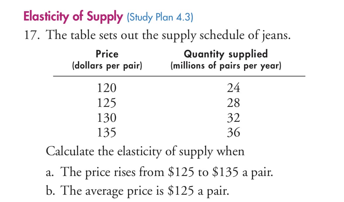 Elasticity of Supply (Study Plan 4.3)
17. The table sets out the supply schedule of jeans.
Quantity supplied
(millions of pairs per year)
Price
(dollars per pair)
120
24
125
28
32
36
130
135
Calculate the elasticity of supply when
a. The price rises from $125 to $135 a pair.
b. The average price is $125 a pair.
