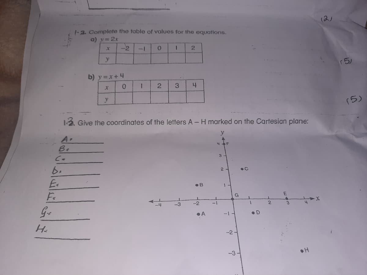 (2)
3. Complete the table of values for the equations.
a) y= 2x
-2
y
b) y=x+4
1.
2
4
y
(5)
12. Give the coordinates of the letters A-H marked on the Cartesian plane:
y
A.
Be
3
2.
•B
1
-3
-2
1-
2
3
•A
-| -
Hs
-2 -
-3 -
