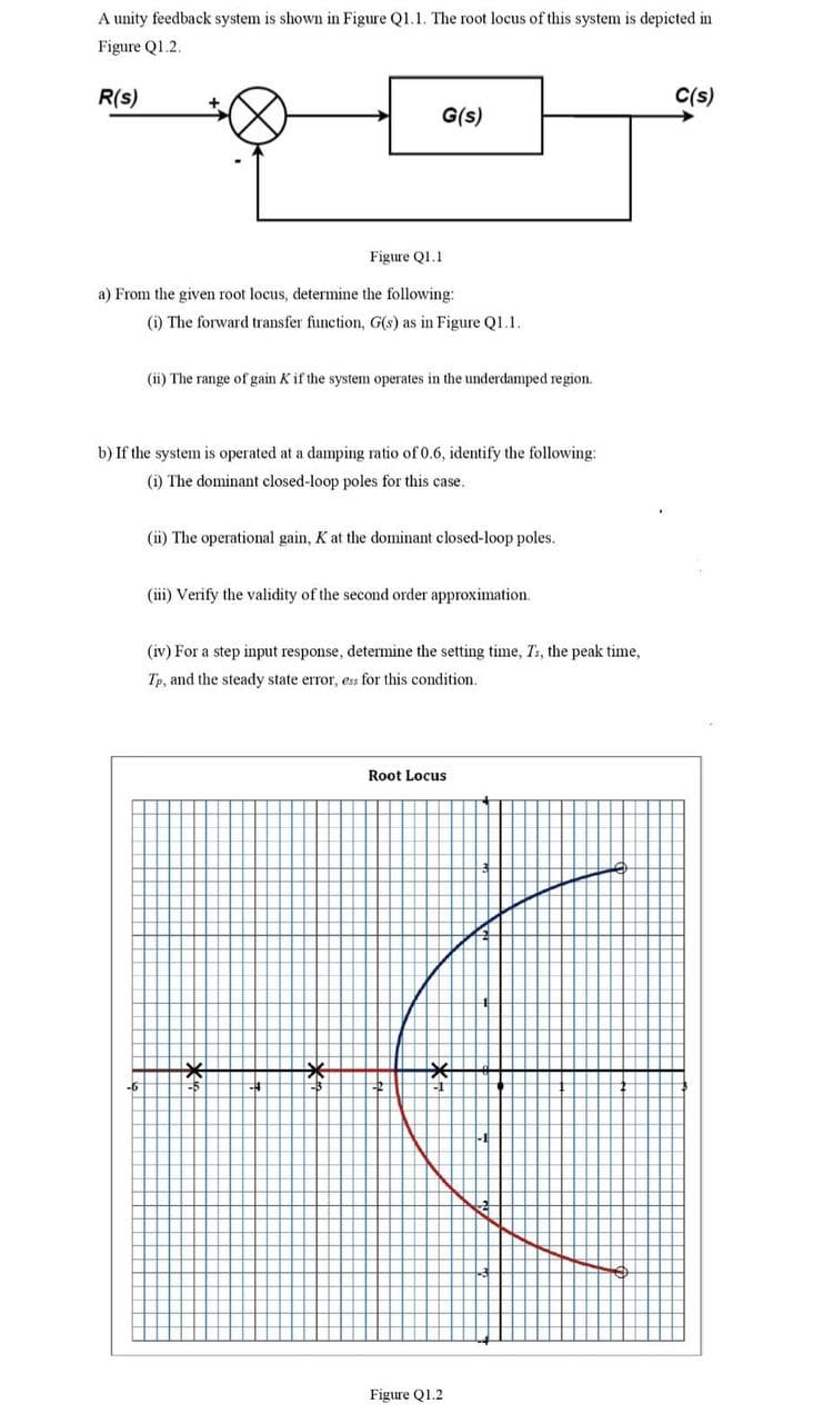 A unity feedback system is shown in Figure Ql.1. The root locus of this system is depicted in
Figure Q1.2.
R(s)
C(s)
G(s)
Figure Q1.1
a) From the given root locus, determine the following:
(i) The forward transfer function, G(s) as in Figure Q1.1.
(ii) The range of gain K if the system operates in the underdamped region.
b) If the system is operated at a damping ratio of 0.6, identify the following:
(i) The dominant closed-loop poles for this case.
(ii) The operational gain, K at the dominant closed-loop poles.
(ii) Verify the validity of the second order approximation.
(iv) For a step input response, determine the setting time, Ts, the peak time,
Tp, and the steady state error, ess for this condition.
Root Locus
-6
Figure Q1.2
