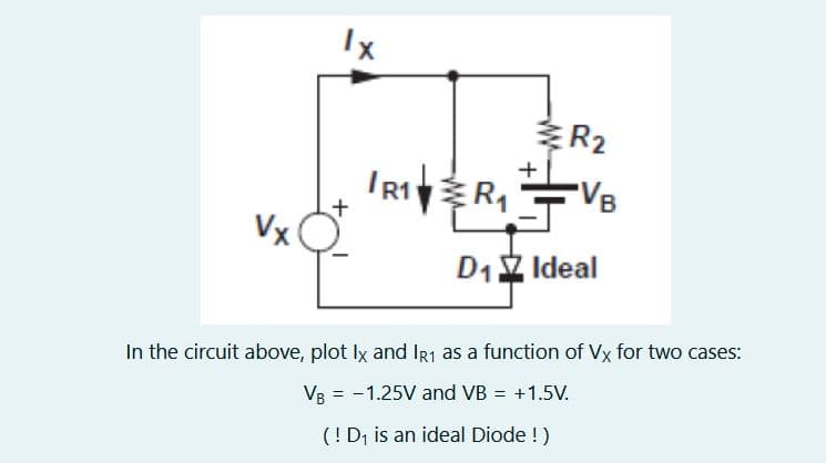 Vx
Ix
R2
VB
+
RIVERV
D₁ Ideal
In the circuit above, plot Ix and IR1 as a function of Vx for two cases:
VB = -1.25V and VB = +1.5V.
(! D₁ is an ideal Diode !)