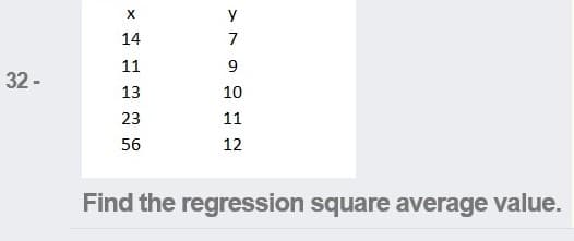 X
y
14
7
11
32 -
13
10
23
11
56
12
Find the regression square average value.
