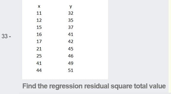 y
11
32
12
35
15
37
16
41
33 -
17
42
21
45
25
46
41
49
44
51
Find the regression residual square total value
