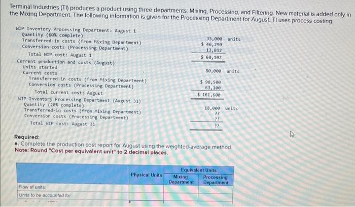 Terminal Industries (TI) produces a product using three departments: Mixing, Processing, and Filtering. New material is added only in
the Mixing Department. The following information is given for the Processing Department for August. TI uses process costing
WIP Inventory Processing Department: August 1
Quantity (60% complete)
Transferred-in costs (from Mixing Department)
Conversion costs (Processing Department)
Total WIP cost: August 1
Current production and costs (August)
Units started
Current costs
Transferred-in costs (from Mixing Department)
Conversion costs (Processing Department)
Total current cost: August
WIP Inventory Processing Department (August 31)
Quantity (20% complete)
Transferred-in costs (from Mixing Department)
Conversion costs (Processing Department)
Total NIP cost: August 31
Flow of units
Units to be accounted for
33,000 units
$ 46,290
13,812
$ 60,102
Physical Units
80,000 units
$ 98,500
63,100
$ 161,600
Required:
a. Complete the production cost report for August using the weighted-average method
Note: Round "Cost per equivalent unit" to 2 decimal places.
18,000 units
22
??
??
Equivalent Units
Mixing Processing
Department Department
A