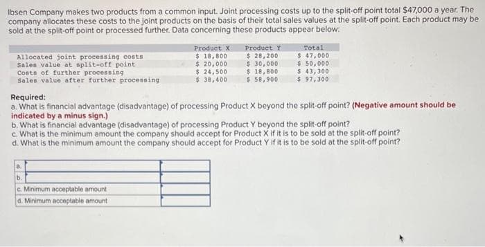 Ibsen Company makes two products from a common input. Joint processing costs up to the split-off point total $47,000 a year. The
company allocates these costs to the joint products on the basis of their total sales values at the split-off point. Each product may be
sold at the split-off point or processed further. Data concerning these products appear below:
Allocated joint processing costs
Sales value at split-off point
Costs of further processing
Sales value after further processing
a
Product X
$ 18,800
$ 20,000
$ 24,500
$ 38,400
b.
c. Minimum acceptable amount
d. Minimum acceptable amount
Product Y
$ 28,200
$ 30,000
$ 18,800
$ 58,900
Required:
a. What is financial advantage (disadvantage) of processing Product X beyond the split-off point? (Negative amount should be
indicated by a minus sign.)
b. What is financial advantage (disadvantage) of processing Product Y beyond the split-off point?
c. What is the minimum amount the company should accept for Product X if it is to be sold at the split-off point?
d. What is the minimum amount the company should accept for Product Y if it is to be sold at the split-off point?
Total
$ 47,000
$ 50,000
$ 43,300
$ 97,300