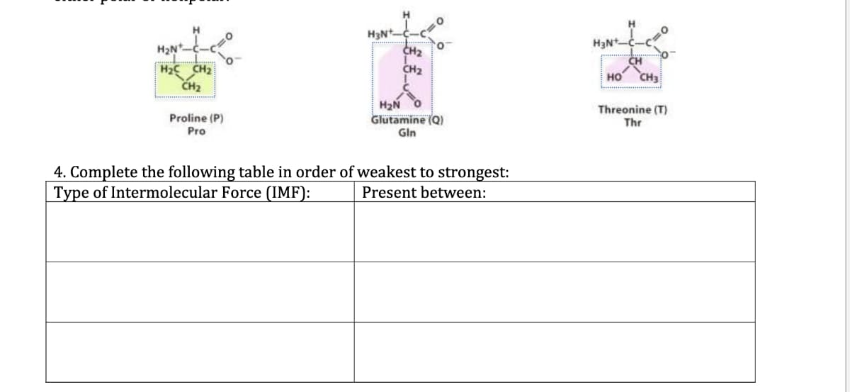 H
H3N
CH2
CH2
H2N-
CH
H2 CH2
CH2
HO
CH3
H2N
Glutamine (Q)
Threonine (T)
Thr
Proline (P)
Pro
Gin
4. Complete the following table in order of weakest to strongest:
Type of Intermolecular Force (IMF):
Present between:
