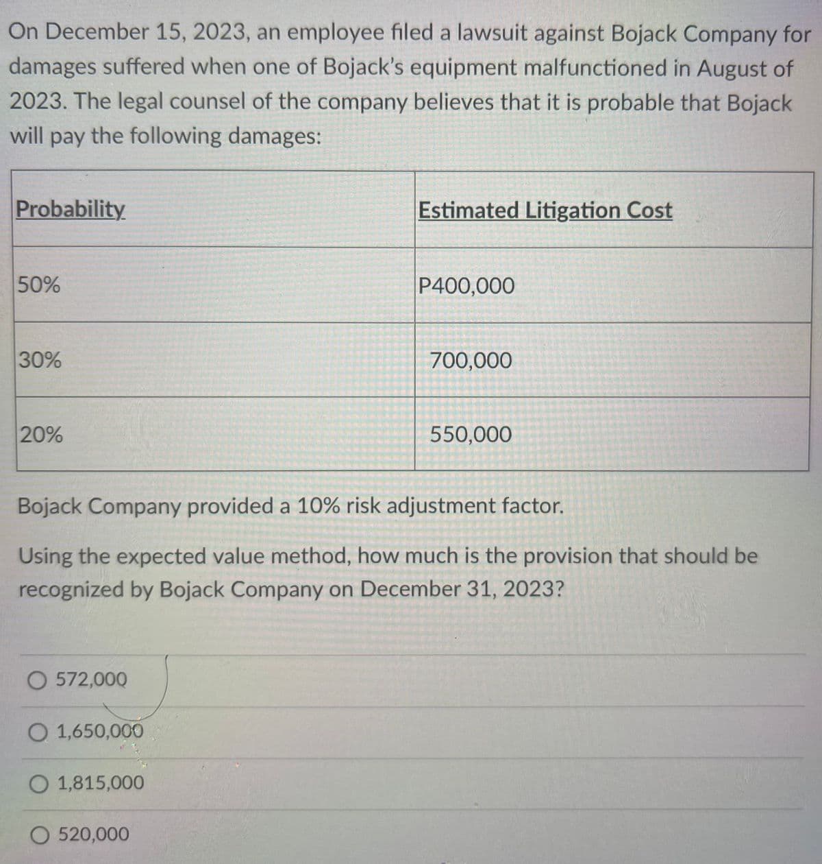 On December 15, 2023, an employee filed a lawsuit against Bojack Company for
damages suffered when one of Bojack's equipment malfunctioned in August of
2023. The legal counsel of the company believes that it is probable that Bojack
will pay the following damages:
Probability
Estimated Litigation Cost
50%
P400,000
30%
700,000
20%
550,000
Bojack Company provided a 10% risk adjustment factor.
Using the expected value method, how much is the provision that should be
recognized by Bojack Company on December 31, 2023?
O 572,000
O 1,650,000
O 1,815,000
O 520,000
