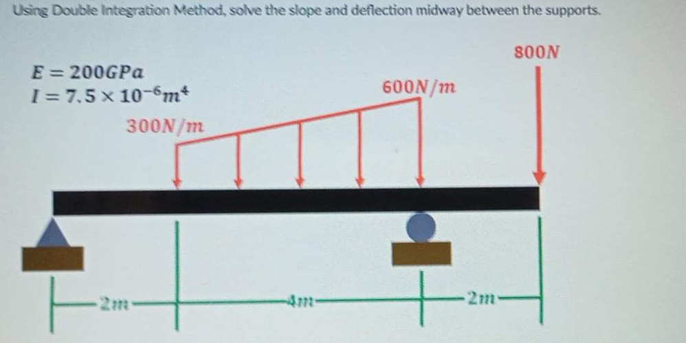 Using Double Integration Method, solve the slope and deflection midway between the supports.
E = 200GPa
I= 7.5 x 10-6m*
300N/m
2m
600N/m
2m
800N