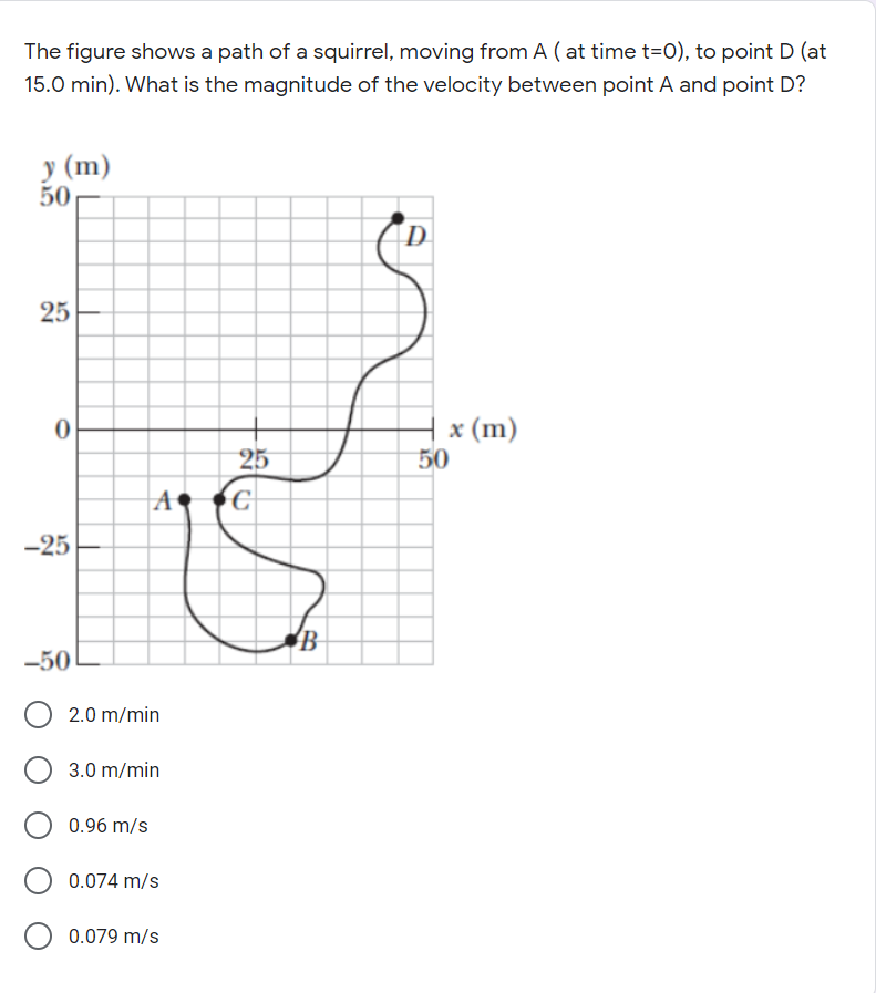 The figure shows a path of a squirrel, moving from A ( at time t=0), to point D (at
15.0 min). What is the magnitude of the velocity between point A and point D?
У (m)
50
D
25
x (m)
50
25
A
-25
-50
2.0 m/min
3.0 m/min
0.96 m/s
0.074 m/s
0.079 m/s
