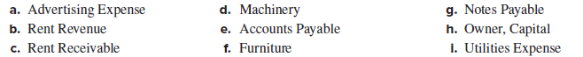 d. Machinery
e. Accounts Payable
f. Furniture
g. Notes Payable
h. Owner, Capital
i. Utilities Expense
a. Advertising Expense
b. Rent Revenue
c. Rent Receivable
