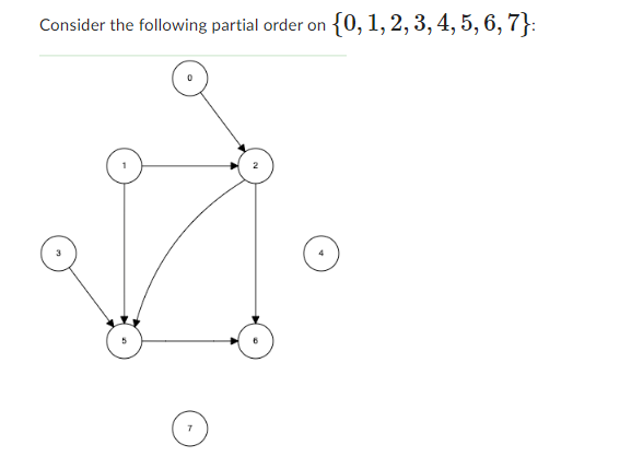 Consider the following partial order on
5
{0, 1, 2, 3, 4, 5, 6, 7}: