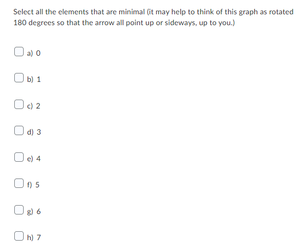 Select all the elements that are minimal (it may help to think of this graph as rotated
180 degrees so that the arrow all point up or sideways, up to you.)
a) 0
b) 1
Oc) 2
d) 3
e) 4
Of) 5
g) 6
Oh) 7