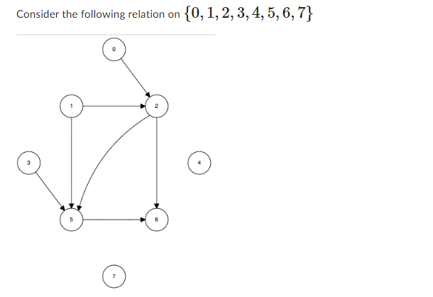 Consider the following relation on
{0, 1, 2, 3, 4, 5, 6, 7}