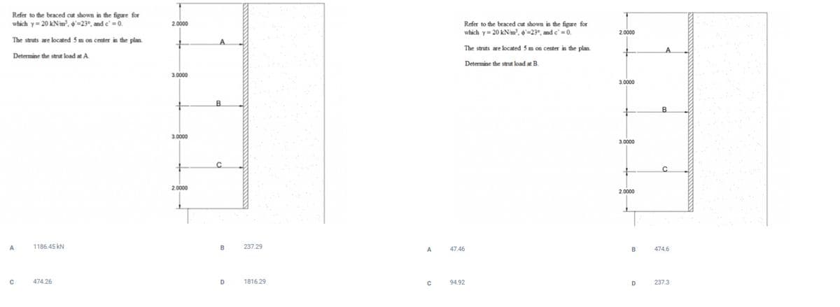 Refer to the braced cut shown in the figure for
which y= 20 kN/m, o'=23°, and c' 0.
Refer to the braced cut shown in the figure for
which y= 20 kN/m, o'=23°, and c' = 0.
2.0000
2.0000
The struts are located 5 m on center in the plan.
The struts are located 5 m on center in the plan.
Determine the strut load at A
Determine the strut load at B.
3.0000
3.0000
B.
B.
3.0000
3.0000
2.0000
2.0000
A
1186.45 kN
B
237.29
47.46
A
B
474.6
474.26
D
1816.29
94.92
D
237.3
