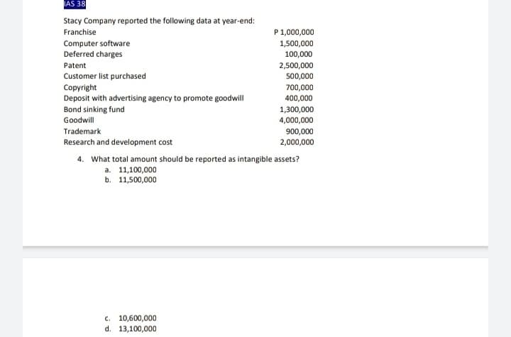 IAS 38
Stacy Company reported the following data at year-end:
Franchise
P1,000,000
Computer software
Deferred charges
1,500,000
100,000
Patent
2,500,000
500,000
700,000
Customer list purchased
Copyright
Deposit with advertising agency to promote goodwill
400,000
Bond sinking fund
1,300,000
Goodwill
4,000,000
Trademark
900,000
Research and development cost
2,000,000
4. What total amount should be reported as intangible assets?
a. 11,100,000
b. 11,500,000
c. 10,600,000
d. 13,100,000
