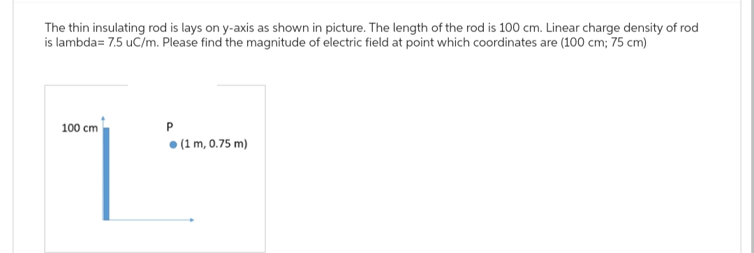 The thin insulating rod is lays on y-axis as shown in picture. The length of the rod is 100 cm. Linear charge density of rod
is lambda= 7.5 uC/m. Please find the magnitude of electric field at point which coordinates are (100 cm; 75 cm)
100 cm
7
P
(1 m, 0.75 m)