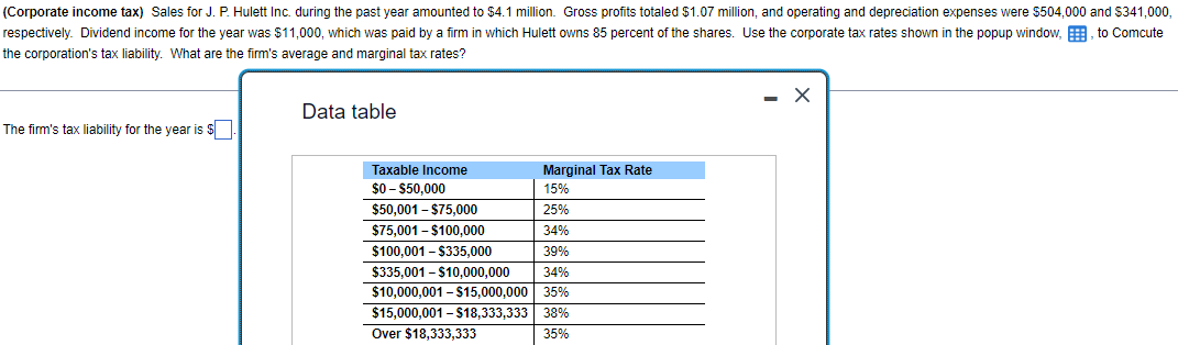 (Corporate income tax) Sales for J. P. Hulett Inc. during the past year amounted to $4.1 million. Gross profits totaled $1.07 million, and operating and depreciation expenses were $504,000 and $341,000,
respectively. Dividend income for the year was $11,000, which was paid by a firm in which Hulett owns 85 percent of the shares. Use the corporate tax rates shown in the popup window,
the corporation's tax liability. What are the firm's average and marginal tax rates?
to Comcute
Data table
The firm's tax liability for the year is $
Taxable Income
Marginal Tax Rate
$0-$50,000
15%
$50,001 - $75,000
25%
$75,001-$100,000
34%
$100,001 - $335,000
39%
$335,001-$10,000,000
34%
$10,000,001 - $15,000,000 35%
$15,000,001 - $18,333,333 | 38%
Over $18,333,333
35%
-