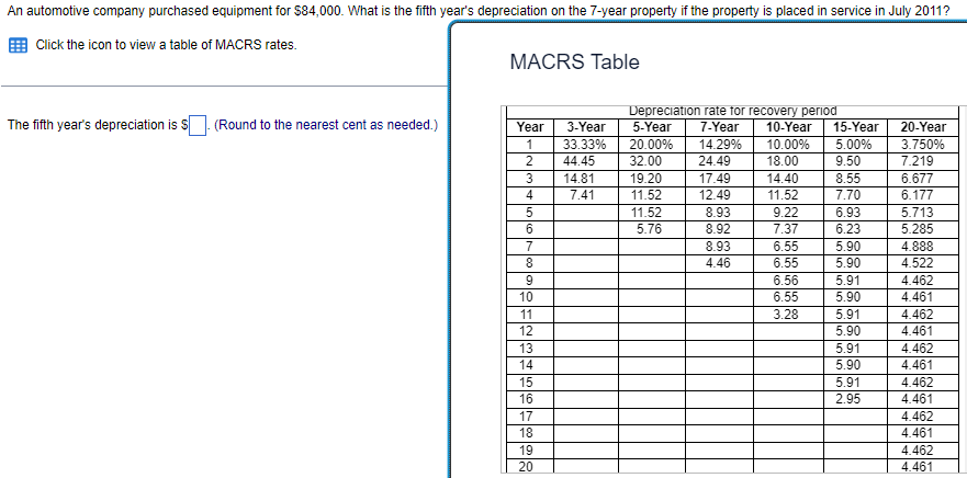 An automotive company purchased equipment for $84,000. What is the fifth year's depreciation on the 7-year property if the property is placed in service in July 2011?
Click the icon to view a table of MACRS rates.
The fifth year's depreciation is $
(Round to the nearest cent as needed.)
MACRS Table
Year
1
2
3
4
5
6
7
8
9
10
11
12
13
14
PEPP8
15
16
17
18
19
20
3-Year
33.33%
44.45
14.81
7.41
Depreciation rate for recovery period
5-Year 7-Year 10-Year 15-Year
20.00% 14.29% 10.00%
32.00
24.49
18.00
19.20
17.49
14.40
11.52
12.49
11.52
11.52
5.76
8.93
8.92
8.93
4.46
9.22
7.37
6.55
6.55
6.56
6.55
3.28
5.00%
9.50
8.55
7.70
6.93
6.23
5.90
5.90
5.91
5.90
5.91
5.90
5.91
5.90
5.91
2.95
20-Year
3.750%
7.219
6.677
6.177
5.713
5.285
4.888
4.522
4.462
4.461
4.462
4.461
4.462
4.461
4.462
4.461
4.462
4.461
4.462
4.461