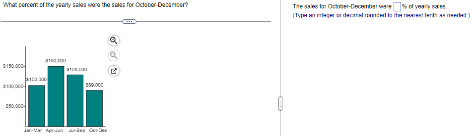 What percent of the yearly sales were the sales for October-December?
$150,000
$100,000-
$50,000-
$150,000
$102,000
$128,000
$89,000
Jan-Mar Apr-Jun Jul-Sep Oct-Dec
Q
(D)
The sales for October-December were % of yearly sales.
(Type an integer or decimal rounded to the nearest tenth as needed.)