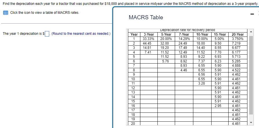 Find the depreciation each year for a tractor that was purchased for $18,000 and placed in service midyear under the MACRS method of depreciation as a 3-year property.
Click the icon to view a table of MACRS rates.
The year 1 depreciation is $. (Round to the nearest cent as needed.)
MACRS Table
Year
1
2
3
4
5
CHOOSING TOTOO
6
7
8
9
10
11
12
13
14
15
16
17
18
19
20
3-Year
33.33%
44.45
14.81
7.41
Depreciation rate for recovery perioa
5-Year 7-Year 10-Year 15-Year
20.00% 14.29% 10.00% 5.00%
32.00
19.20
11.52
11.52
5.76
24.49
17.49
12.49
8.93
8.92
8.93
4.46
18.00
14.40
11.52
9.22
7.37
6.55
6.55
6.56
6.55
3.28
9.50
8.55
7.70
6.93
6.23
5.90
5.90
5.91
5.90
5.91
5.90
5.91
5.90
5.91
2.95
20-Year
3.750%
7.219
6.677
6.177
5.713
5.285
4.888
4.522
4.462
4.461
4.462
4.461
4.462
4.461
4.462
4.461
4.462
4.461
4.462
4.461
I