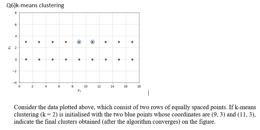 Q6)k-means clustering
8
6
4
2
0
-2
-4
*
*
*
*
*
X
*
10
*
8
0
2
12
14
16
18
X1
|
Consider the data plotted above, which consist of two rows of equally spaced points. If k-means
clustering (k = 2) is initialised with the two blue points whose coordinates are (9, 3) and (11, 3),
indicate the final clusters obtained (after the algorithm converges) on the figure.
*
*
*
*
10
*