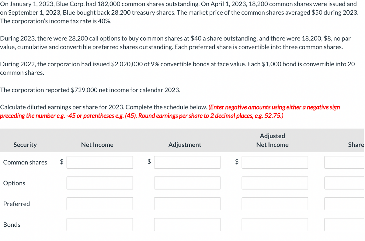 On January 1, 2023, Blue Corp. had 182,000 common shares outstanding. On April 1, 2023, 18,200 common shares were issued and
on September 1, 2023, Blue bought back 28,200 treasury shares. The market price of the common shares averaged $50 during 2023.
The corporation's income tax rate is 40%.
During 2023, there were 28,200 call options to buy common shares at $40 a share outstanding; and there were 18,200, $8, no par
value, cumulative and convertible preferred shares outstanding. Each preferred share is convertible into three common shares.
During 2022, the corporation had issued $2,020,000 of 9% convertible bonds at face value. Each $1,000 bond is convertible into 20
common shares.
The corporation reported $729,000 net income for calendar 2023.
Calculate diluted earnings per share for 2023. Complete the schedule below. (Enter negative amounts using either a negative sign
preceding the number e.g. -45 or parentheses e.g. (45). Round earnings per share to 2 decimal places, e.g. 52.75.)
Security
Common shares
Options
Preferred
Bonds
Net Income
Adjustment
Adjusted
Net Income
Share