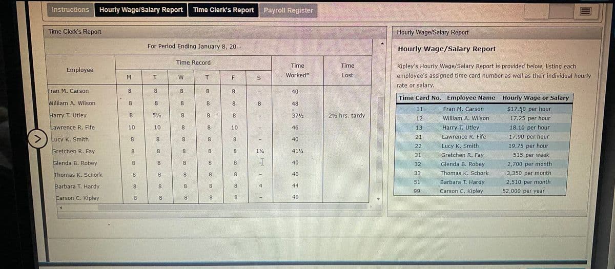 instructions
Hourly Wage/Salary Report
Time Clerk's Report Payrolil Register
Time Clerk's Report
Hourly Wage/Salary Report
For Period Ending January 8, 20--
Hourly Wage/Salary Report
Time Record
Time
Time
Kipley's Hourly Wage/Salary Report is provided below, listing each
employee's assigned time card number as well as their individual hourly
Employee
Worked
Lost
W
T
rate or salary.
Fran M. Carson
8.
8.
8.
8.
8.
40
Time Card No. Employee Name
Hourly Wage or Salary
William A. Wilson
8.
8
8.
8
8.
48
11
Fran M. Carson
$17.50 per hour
Harry T. Utley
8.
52
8.
8.
8.
372
22 hrs. tardy
12
William A. Wilson
17.25 per hour
Lawrence R. Fife
10
10
8
8.
10
46
13
Harry T. Utley
18.10 per hour
<>
21
Lawrence R. Fife
17.90 per hour
Lucy K. Smith
8.
8.
8.
8
8.
40
22
Lucy K. Smith
19.75 per hour
Gretchen R. Fay
8.
8
8.
8.
8.
414
31
Gretchen R. Fay
515 per week
Glenda B. Robey
8.
8.
8.
8.
8.
40
32
Glenda B. Robey
2,700 per month
Thomas K. Schork
8.
8.
8.
8.
40
33
Thomas K. Schork
3,350 per month
51
Barbara T. Hardy
2,510 per month
Barbara T. Hardy
8.
8.
8.
4
44
99
Carson C. Kipley
52,000 per year
Carson C. Kipley
8.
8.
8.
40
Co
8.
co
