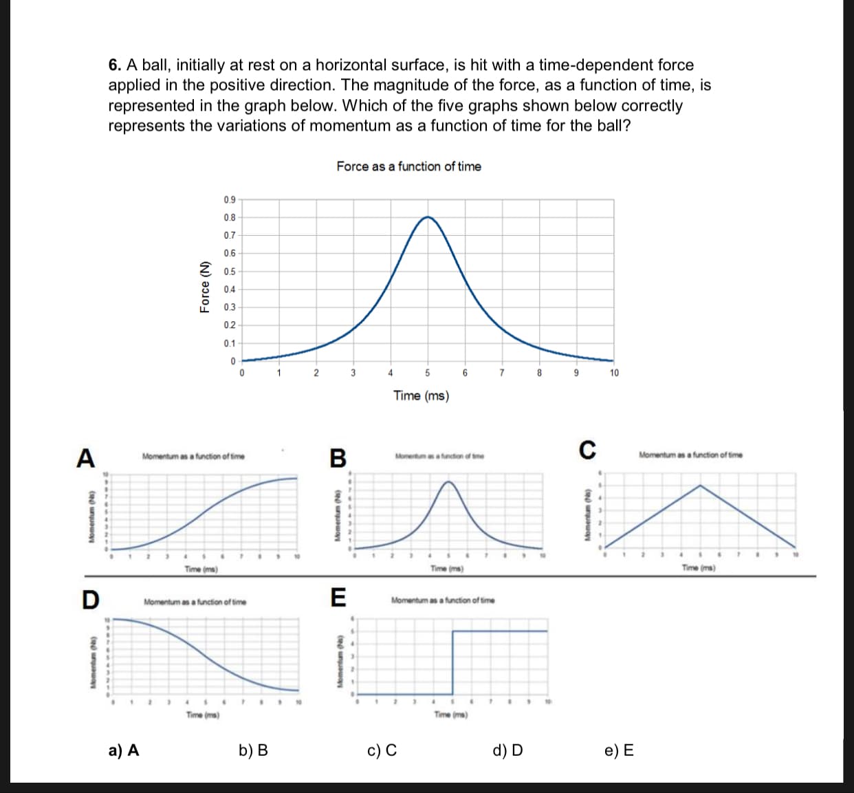 6. A ball, initially at rest on a horizontal surface, is hit with a time-dependent force
applied in the positive direction. The magnitude of the force, as a function of time, is
represented in the graph below. Which of the five graphs shown below correctly
represents the variations of momentum as a function of time for the ball?
Force as a function of time
0.9
0.8
0.7
0.6
0.5
0.4
0.3
02
0.1
3
6
10
Time (ms)
Momentum as a function of time
Momertuma function of me
Momentum as a function of time
Time (ms)
Time (ms)
Time (ms)
Momentum as a function of time
Momentum as a function of time
Time (ms)
Time (ms)
c) C
b) B
d) D
e) E
a) A
Momentum (
Momentum (Ns)
Force (N)
ш
(N) unuw
Momentum
Momentum
