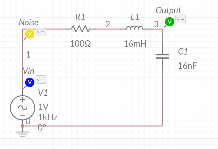 Output
R1
L1
V
Noise
2
m 3
1002
16mH
1
C1
16nF
Vin
V1
1V
1kHz
(+2
