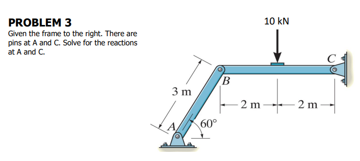 PROBLEM
3
Given the frame to the right. There are
pins at A and C. Solve for the reactions
at A and C.
3 m
60°
B
2 m
10 kN
2 m
C