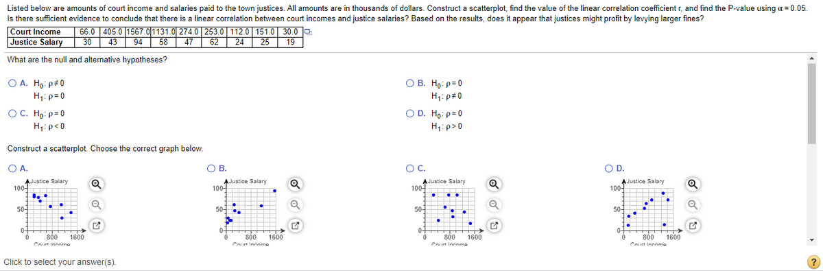 Listed below are amounts of court income and salaries paid to the town justices. All amounts are in thousands of dollars. Construct a scatterplot, find the value of the linear correlation coefficient r, and find the P-value using a = 0.05.
Is there sufficient evidence to conclude that there is a linear correlation between court incomes and justice salaries? Based on the results, does it appear that justices might profit by levying larger fines?
Court Income
Justice Salary
| 66.0 405.0 1567.01131.0 274.0 253.0 112.0 151.0 30.0 e
47
62
30
43
94 58
24 25
19
What are the null and alternative hypotheses?
O A. Họ: p#0
O B. Ho: p=0
H1: p= 0
H1: p#0
O D. Ho: p=0
OC. Ho: p=0
H1:p<0
H1:p>0
Construct a scatterplot. Choose the correct graph below.
OA.
О В.
OC.
OD.
AJustice Salary
AJustice Salary
100-
AJustice Salary
100-
AJustice Salary
100-
100-
.
50-
50-.
50-
50-
0-
0+
0++++ ++++
800
->
800
1600
800
1600
800
1600
1600
Court Income
Court Income
Court Income
Court Income
Click to select your answer(s).
?
