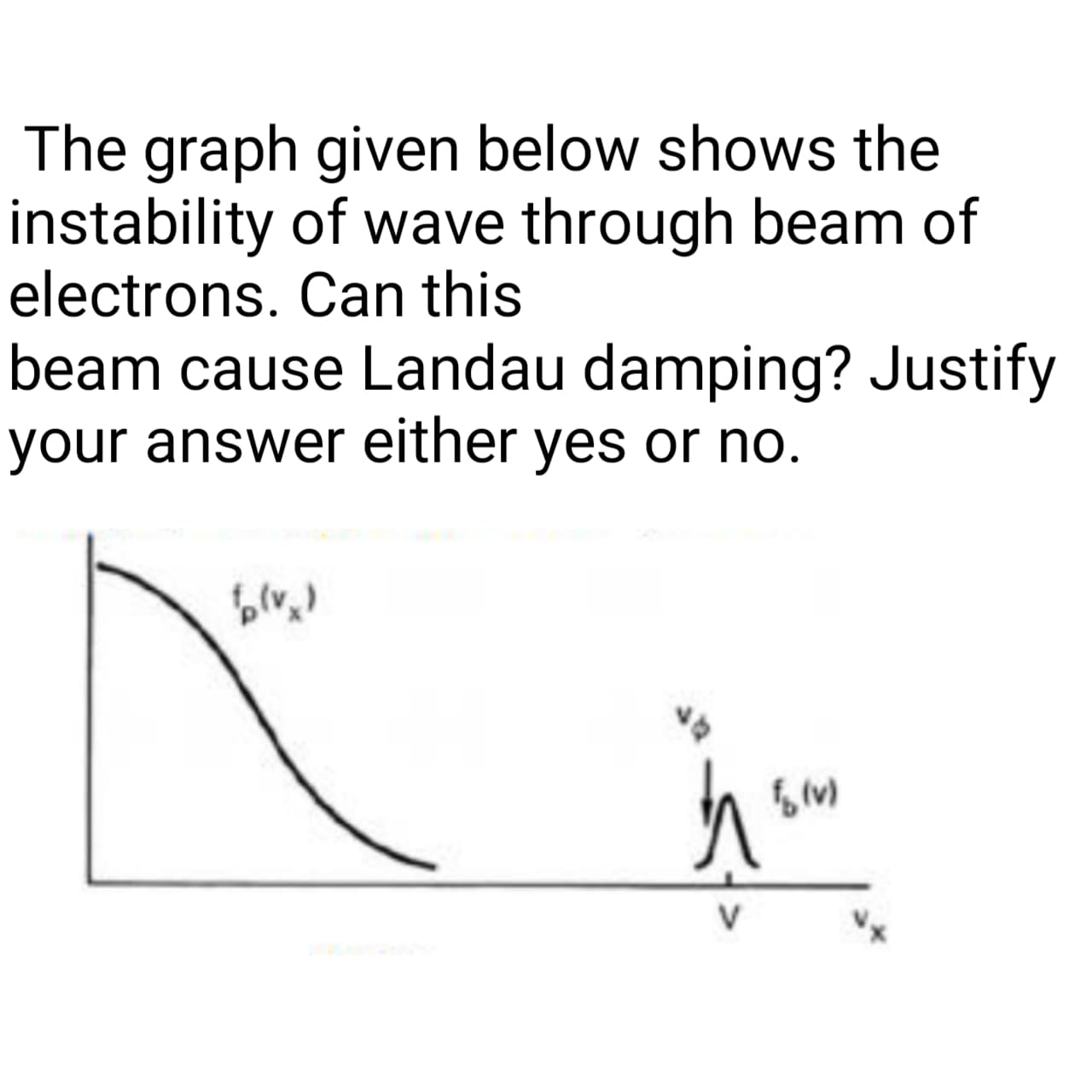 The graph given below shows the
instability of wave through beam of
electrons. Can this
beam cause Landau damping? Justify
your answer either yes or no.
V
